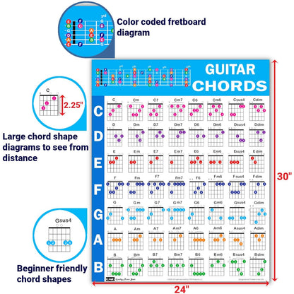 QMG Guitar Chord Poster (24"x30"), Educational Reference Guide for Beginners, 56 Color Coded Chords