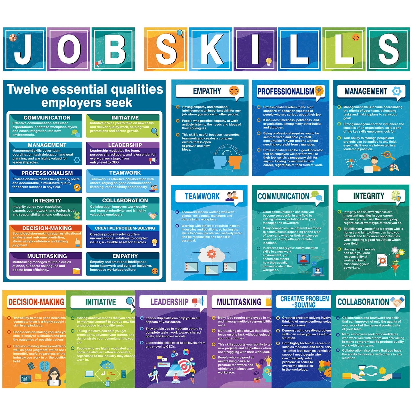 22PCS Job Skills Posters Educational Career Bulletin Board Set High School Classroom Decoration Essential Qualities Employers Seek Posters for Library Workplace Reading Corner Wall Decor, Modern