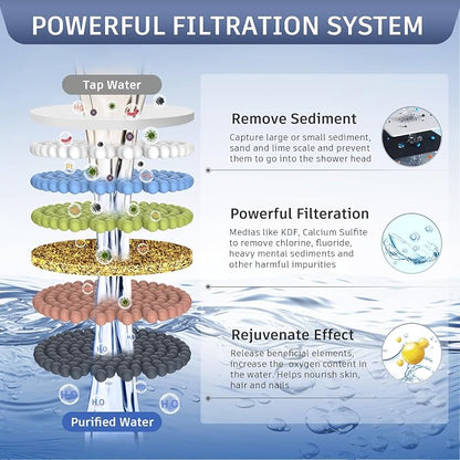 FEELSO Filtered Shower Head with LED Color Changing, 7 Modes High Pressure Rain Shower Head with Filters, Water Softener Showerhead for Hard Water Remove Chlorine, Reduces Dry Itchy Skin & Hair