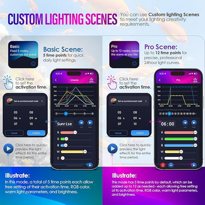 42W Smart Bluetooth App-Controlled Aquarium Light - Customizable Light Colors,Timeable,24/7 User-Defined Sunrise/Sunset Simulation,Tropical Lighting Mode,Suitable for 48-54" Fish Tanks