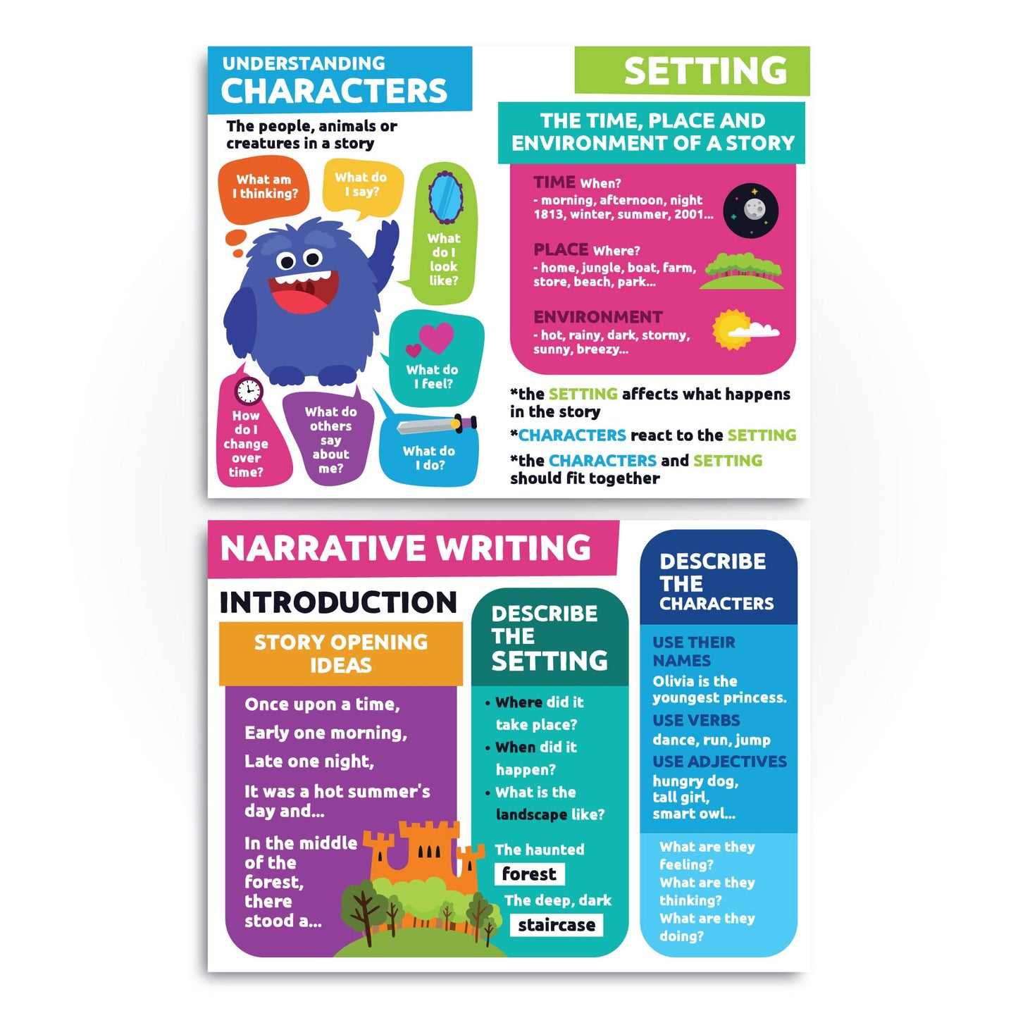Sproutbrite 12”x16” Reading Posters for Classroom - Critical Thinking - New Classroom Reading Poster Decorations Wall Chart for Elementary, Middle School (Pack 6) – Presents Story Elements, Characters and Paragraph