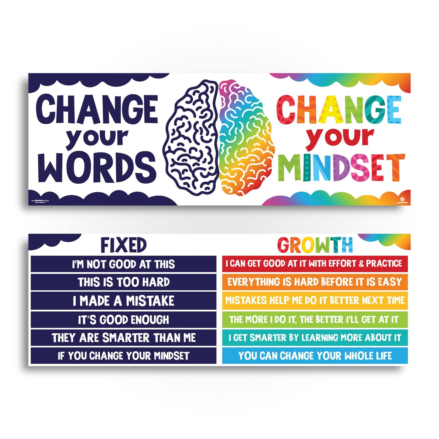 Sproutbrite 2 Pack 13.5"x39" Large Growth Mindset Posters Classroom Decor Banners Bulletin Positive Posters for Classroom for Elementary and Middle School Themes Teacher - Builds Positive Thinking Habits