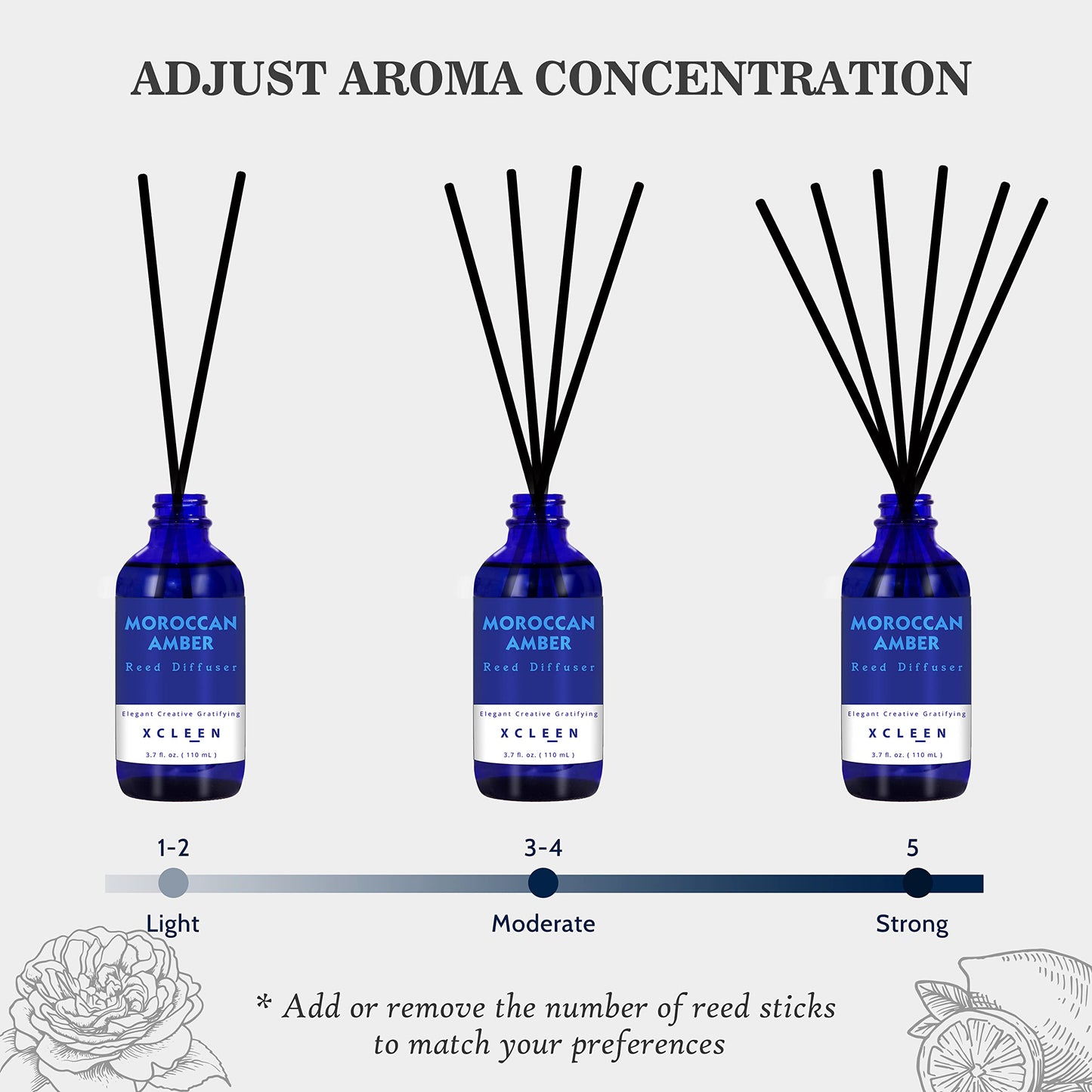 Reed Diffusers Set, 3.7 Oz Scent Diffuser, 6 Reed Diffuser Sticks, Home Fragrance Hyacinth, Peony & Citrus, Aromatherapy Oil Diffuser Reeds, More Masculine Scent, Bathroom & Office Decor 110ml