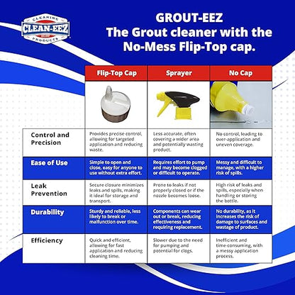 Clean-eez Grout-eez Super Heavy-Duty Grout Cleaner
