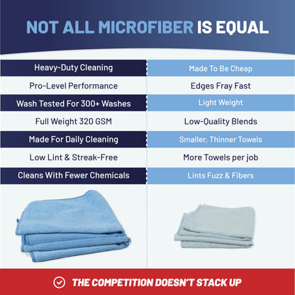 Microfiber Wholesale MW Pro 16x16 Microfiber Wash Cloths - Absorbent Kitchen Dish Rags & Counter Wipes - Heavy Duty Scrubbing Towels for Restaurants & Food Prep (Green, 12-Pack)