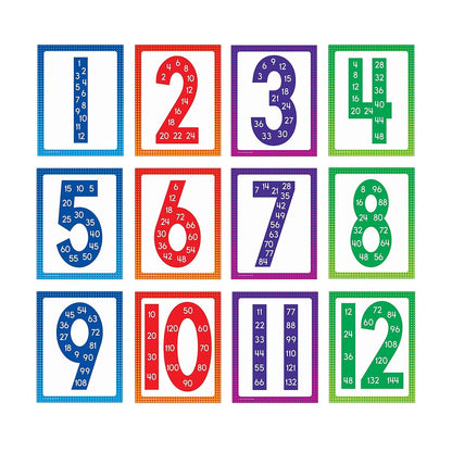 Carson Dellosa 12-Piece Multiples Posters, 8.5" x 11" Wall Art Covering 1-12 Math Facts for Bulletin Board, Mathematics Classroom Decor and Teacher Supplies
