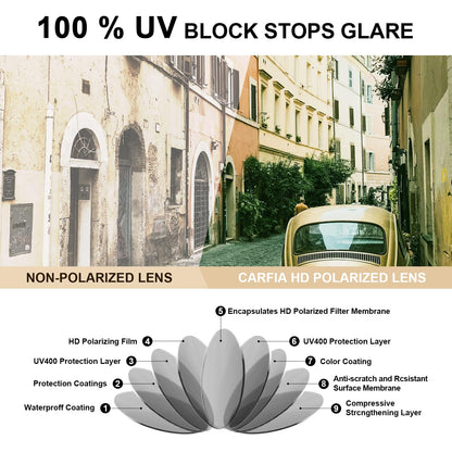 CARFIA Retro Polarized Sunglasses for Men UV Protection Hand-crafted Acetate Frame Fishing Golf Spectacles Green Lens