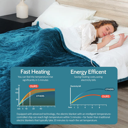 HOW'S MY HOUSE Heated Blanket Throw 50" x 60", Electric Blanket with 12 Time Settings & 6 Heating Levels, Over-Heat Protection, Flannel Sherpa Super Cozy with ETL Certification, Gray
