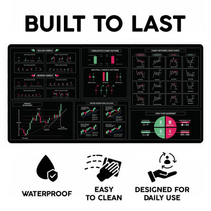 Stock Trader Desk Mat – Extra Large Trading Deskpad with Candlestick Chart Patterns, Premium Stock Market Mouse Pad for Traders, Trading Chart Patterns for Day Trader Accessories 31.5" x 15.75"