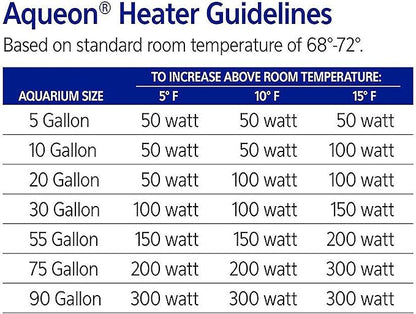Aqueon Pro 300 Submersible Aquarium Fish Tank Heater, 300 Watts, For Up To 100 Gallon Fish Tanks