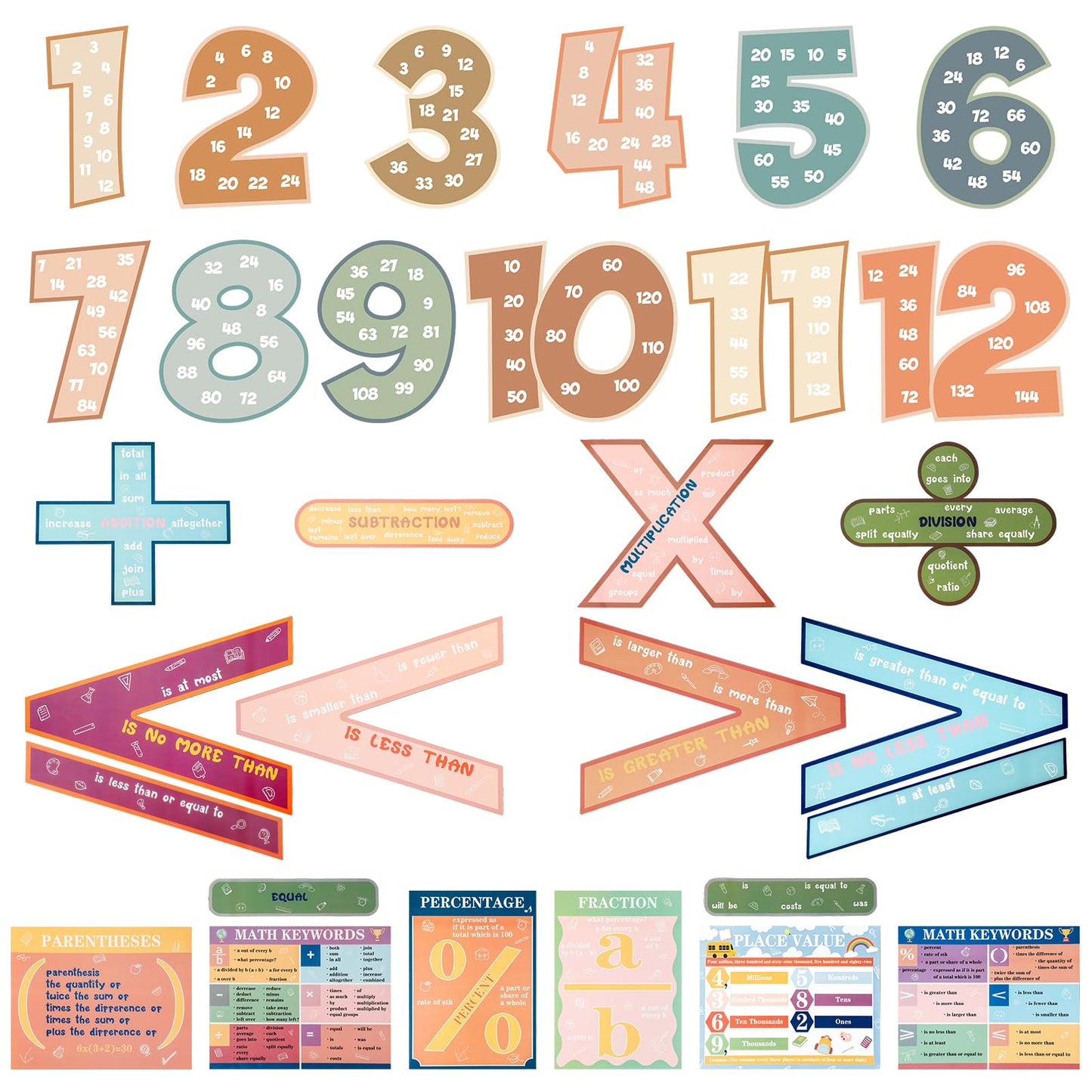 Eersida 27 Pcs Educational Math Posters Set Include 15 Keywords Math Multiple Posters 12 Multiplication Numbers 1-12 Flyers for Classroom Elementary School Supplies Bulletin Board(Boho)