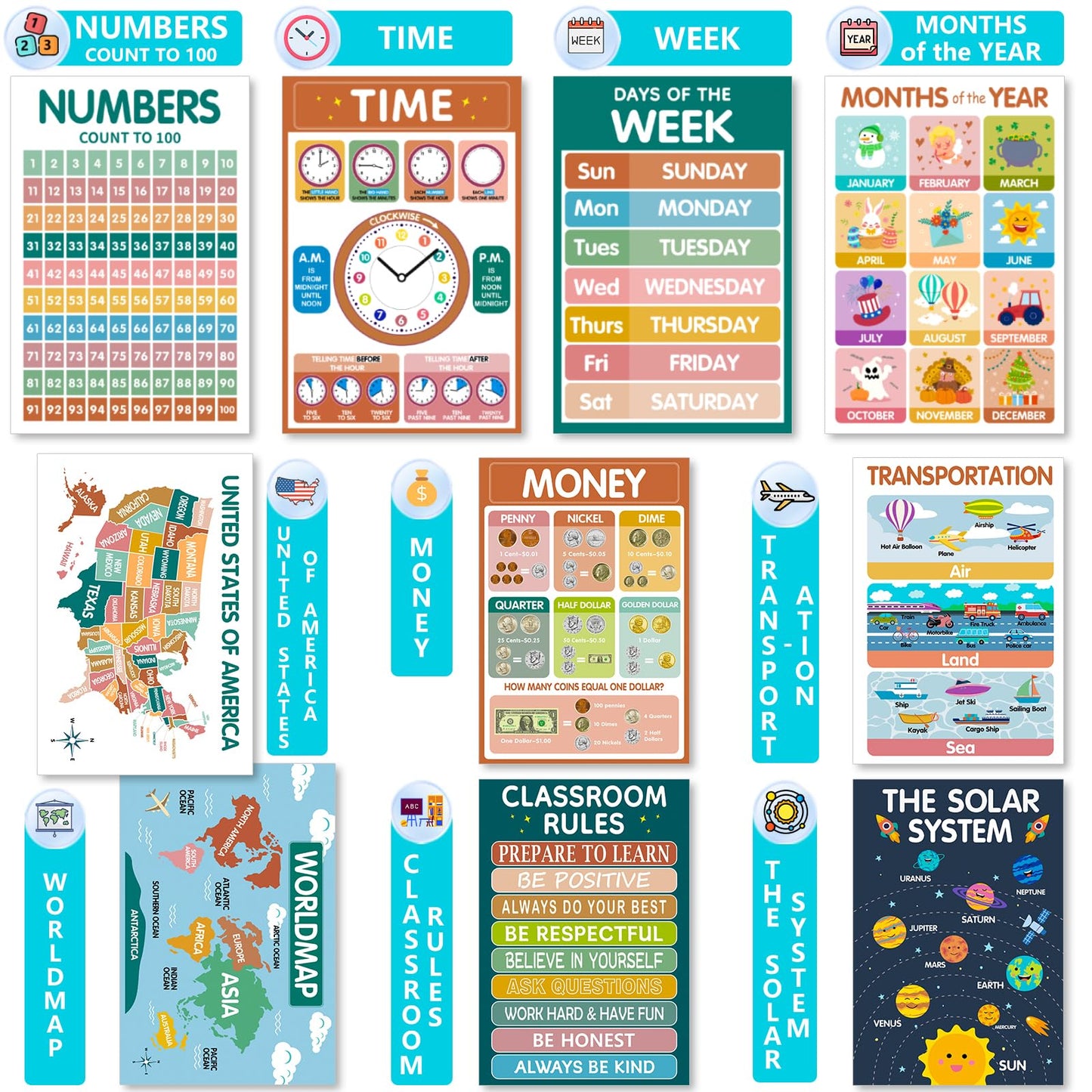 KIDS KING 18 Learning Posters for Toddlers 1-3, Pre-K and Kindergarten Laminated Waterproof Educational Poster Charts for Preschoolers - Homeschool and Classroom Decor