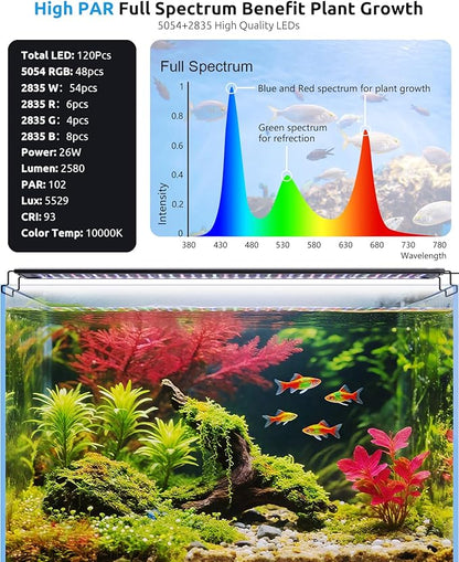 SEAOURA Aquarium LED Light with Thermometer, 24-30in Full Spectrum Lights for Fish Tank, 24/7 Programmable with Power Off Memory, WRGB Custom, 20 Level Dimmable Brightness for Freshwater Aquariums