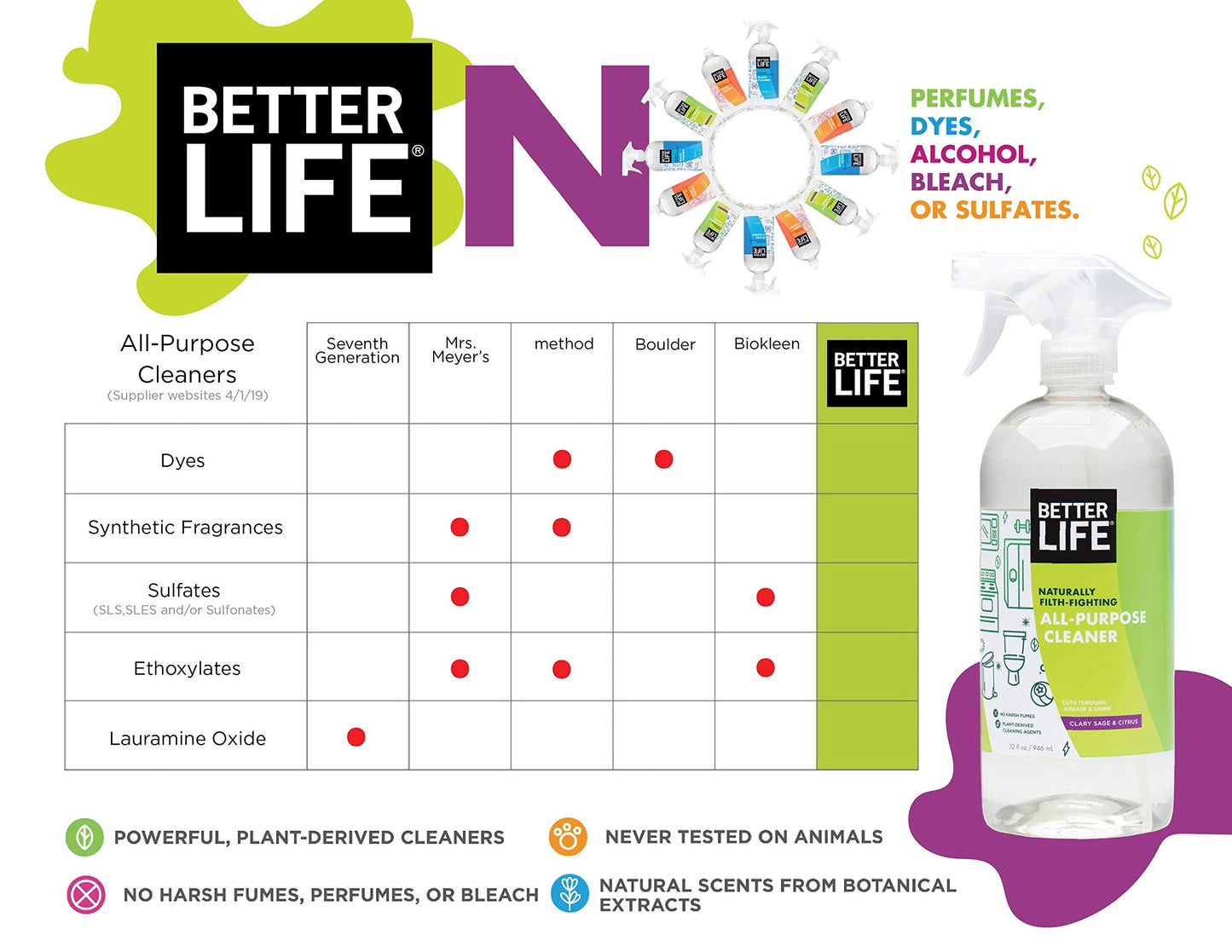 Better Life All Purpose Cleaner - Multipurpose Home and Kitchen Cleaning Spray for Glass, Countertops, Appliances, Upholstery & More - Multi-surface Spray Cleaner - 32oz (Pack of 2) Unscented