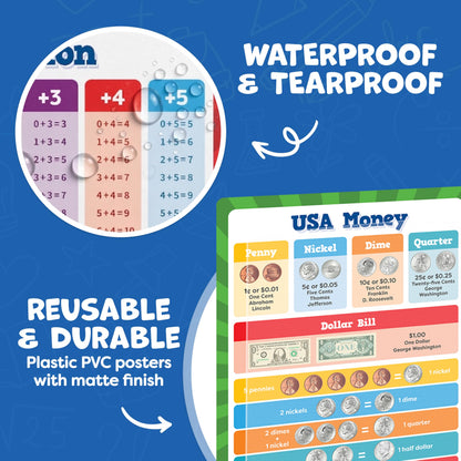 Momo & Nashi Multiplication Chart & Math Posters For Elementary School - 13pc Math Learning Posters For Kids Ages 3-5 6-10 - 16”x11” Educational Classroom Must Haves Elementary School Decor
