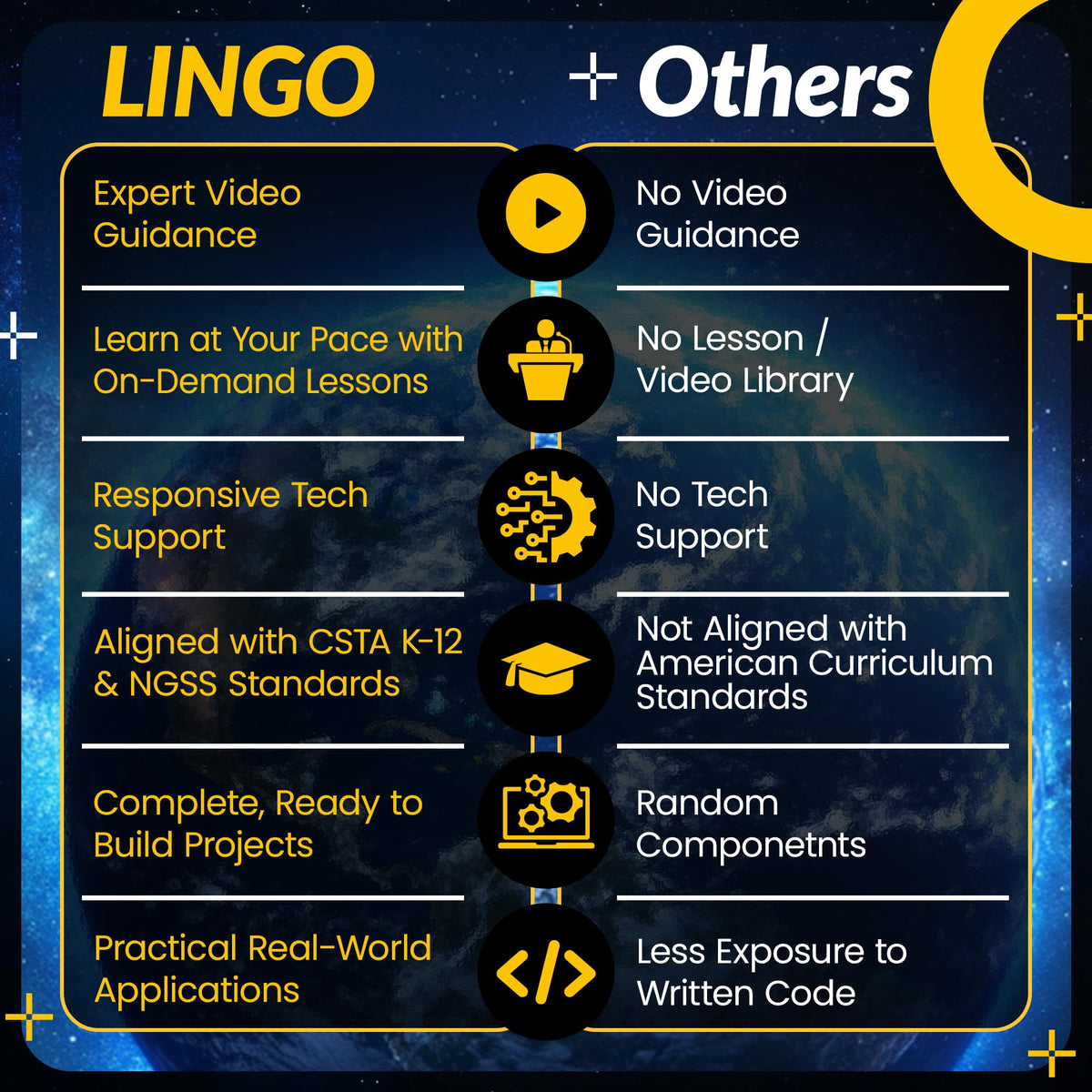 LINGO Earth Observer STEM Coding Kit - Build & Code Your Own Satellite to Monitor Earth's Climate from Space - Science Kits for Ages 13+ Years for Birthdays & Holidays