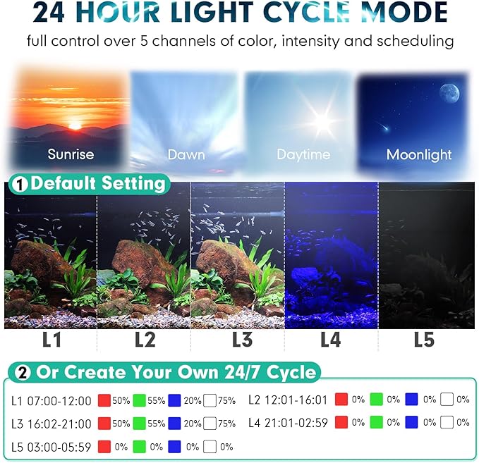 hygger 30-36 Inches Aquarium LED Light, Custom 24/7 Mode/Daylight-Moonlight Mode, Full Spectrum 8 Colors Adjustable Brightness Fish Tank Light for Planted Tank, Freshwater