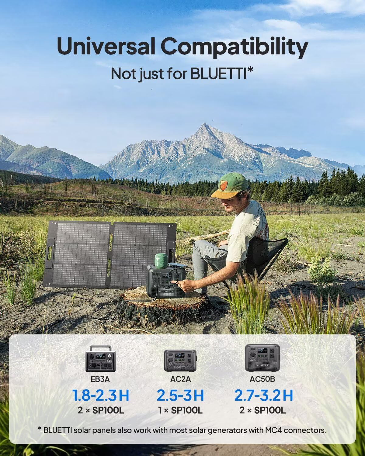 BLUETTI 100W Solar Panel (2025 New) for Solar Generator EB3A AC2A AC50B AC70 AC180 AC200L Elite 200 V2 AC300 B300K Handsfree 1 & 2, Foldable Solar Charger with Adjustable Kickstands for RV, Camping