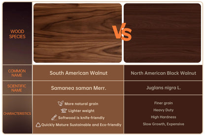 THETCHRY Walnut Cutting Boards for Kitchen, End Grain Wooden Chopping Board with Juice Groove, Charcuterie Butcher Block for Meal Prep & Serving with Gift Box, 16.5" x 11.6" x 0.8"