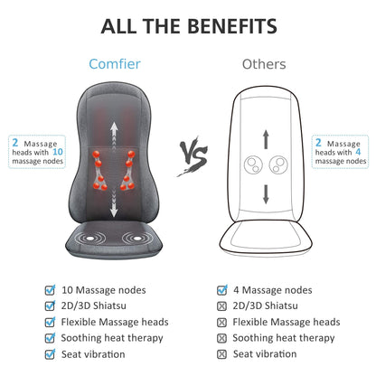 COMFIER Shiatsu Full Back Massager,Massage Chair Pad with Heat,2D/3D Massage Seat Cushion,Chair Massager with 10 Shiatsu Nodes, Rolling Kneading Chair Pads for Lower Back,Gift for Men,Women