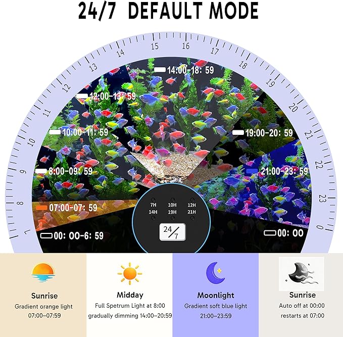 24/7 LED Aquarium Light for 46-56 Inch Plant & Fish Tank IP68, 12-Color & Gradient & Full Spectrum with Sunrise-Daylight-Moonlight, Auto On/Off, Brightness, Extendable Brackets for Freshwater