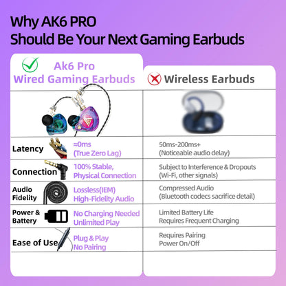 HJX QKZ AK6 Pro Wired IEM for Gaming Earbuds with MIC, in Ear Monitor Headphones, Deep Bass Sound, 1DD 11mm Dynamic Driver, IEM for Music Video Calling(Colors)