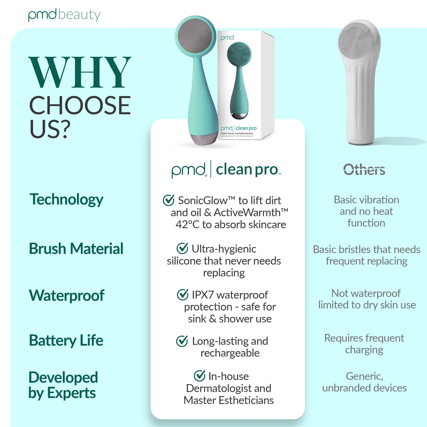 PMD Beauty Clean Pro OB - Smart Facial Cleansing Device