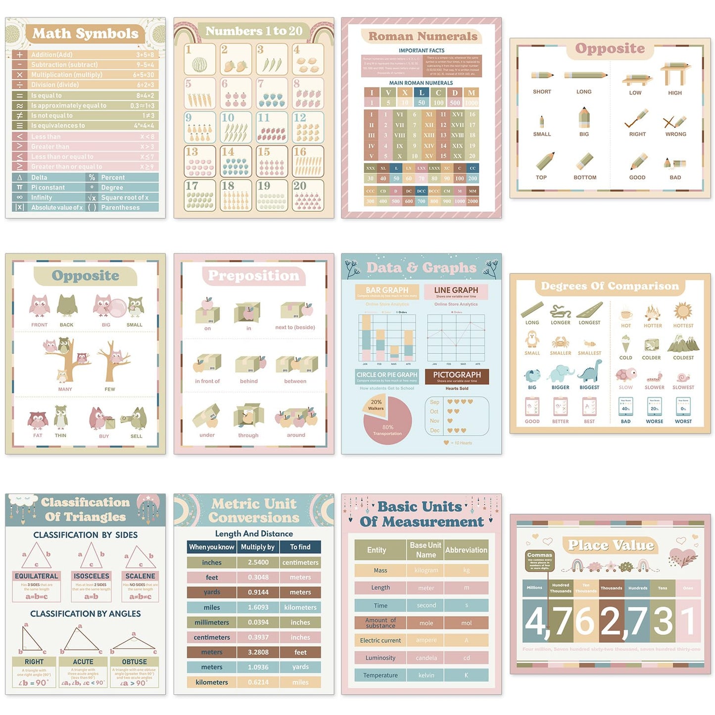 Faccito 24 Pcs Boho Pink Theme Math Educational Posters Classroom Decor Mathematics Learning Posters Math Classroom Supplies for Elementary Middle High School