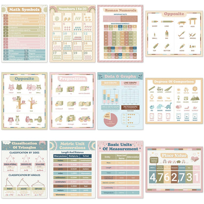 Faccito 24 Pcs Boho Pink Theme Math Educational Posters Classroom Decor Mathematics Learning Posters Math Classroom Supplies for Elementary Middle High School