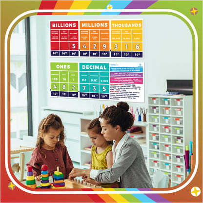 Sproutbrite 2 Pack 13.5"x39" Educational Math Place Value Posters - Large Mathematics Place Value Chart and Classroom Wall Decor for Elementary and Middle School - Shows How Digits Change Value Based on Position