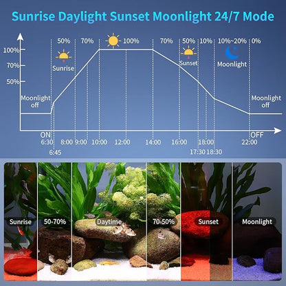 hygger Aquarium Light, 20W Full Spectrum Fish Tank LED Light, 24/7 Remote Control Adjustable Timer, Brightness and Color, Extendable Bracket, Power-Off Memory Plant Growth Lamp, Fits 12-18 Inch Tank