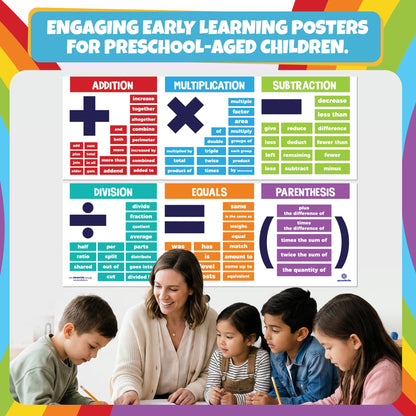 Sproutbrite 2 Pack 13.5"x 39" Educational Math Posters for Classroom - Large Math Posters for Middle School Math Banner for High school - Covers Key Math Operations Including Addition, Subtraction, multiplication, Division