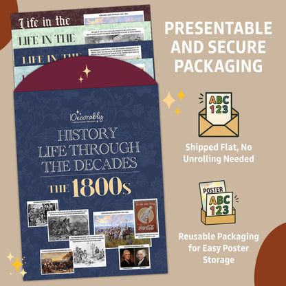 Decorably 10 Life Through Decades History Posters for Classroom 1800-1890, 12x16in Matte-Laminated for School Hallways, Bulletin Boards, Home Study Corner