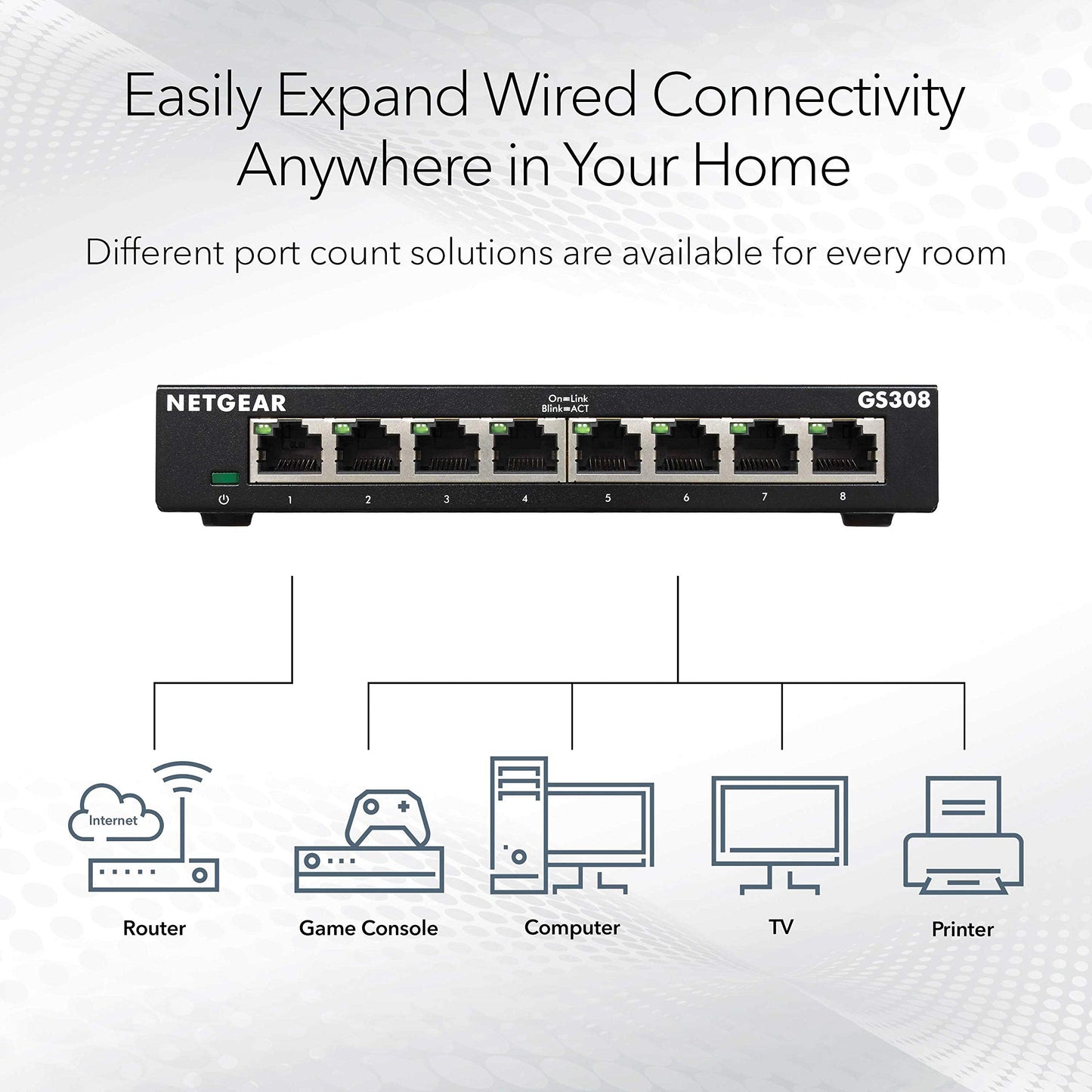 NETGEAR 8-Port Gigabit Ethernet Unmanaged Essentials Switch (GS308) - Home Network Hub, Office Ethernet Splitter, Plug-and-Play, Silent Operation, Desktop or Wall Mount