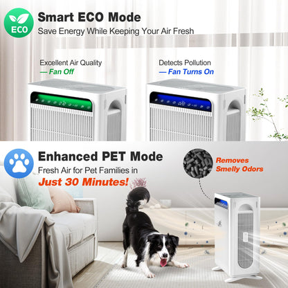 KNKA Air Purifier for Home Bedroom Large Room Up to 1,695 Ft² in 1 Hr, HEPA Air Cleaner with Washable Pre-Filter, AHAM VERIFIDE, AQI Display, ECO Mode, Pet Mode for Pets, Dust, Pollen, APH4000