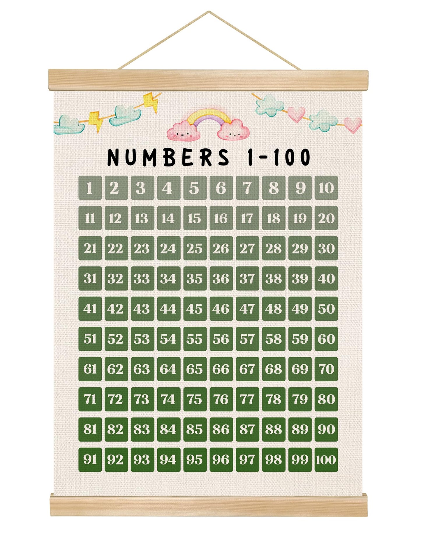 You found a duck 1-100 Numbers Chart Poster,Classroom Education Canvas Poster,Boho Green Number Learning Chart for Playroom Preschool Nursery Toddlers,Kids Room Decor 14x18.5Inch(Green)