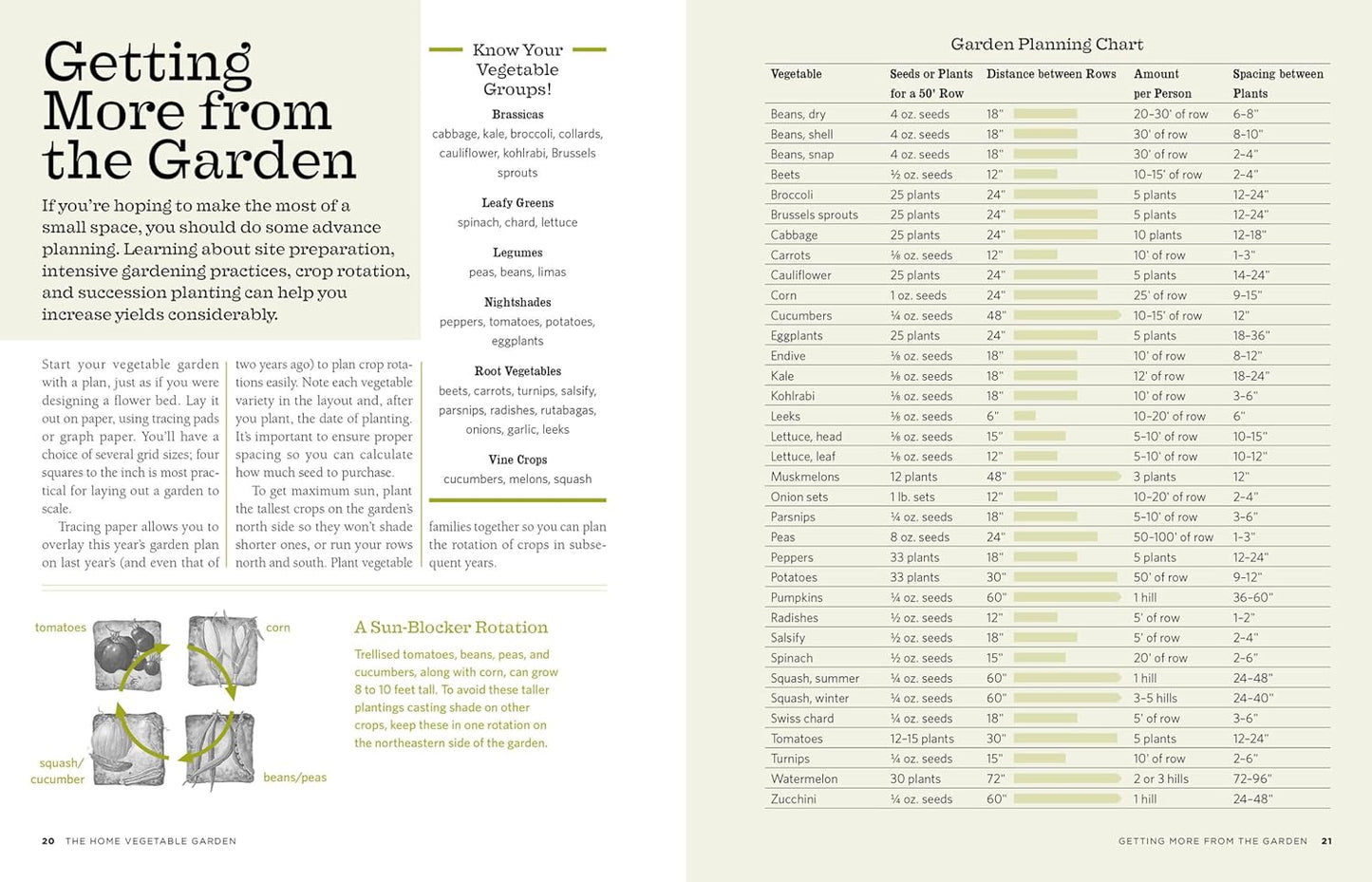The Backyard Homestead: Produce all the food you need on just a quarter acre!