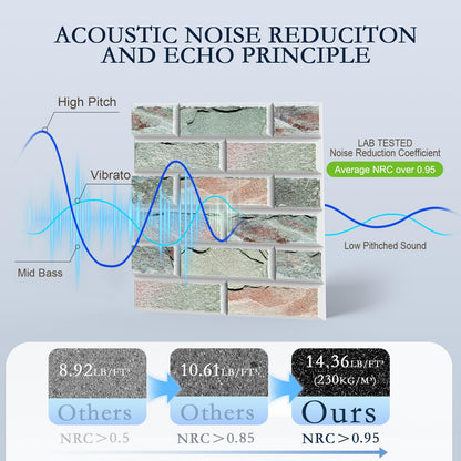 12Pack Acoustic Panels, Self-Adhesive 3D Brick Pattern Sound Proof Panels for Walls, Decorative Sound Dampening Wall Panels for Recording Studios, Offices, Home, 12"×12"×0.4", Stone