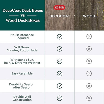 Keter Signature Everwood 30 Gallon Resin Deck Box for Outdoor Storage – Weather‑Resistant Balcony & Patio Box for Cushions, Throw Pillows & Garden Tools, Walnut