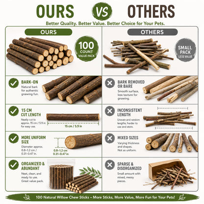 QTLCOHD 100Pcs 6 Inch Wood Sticks for Crafts, 0.3-0.5 Inch Diameter Twigs for Crafts, Natural Mini Wood Log Craft Sticks for Photo Props, DIY Crafts, Home Decorations, Pets, Etc.