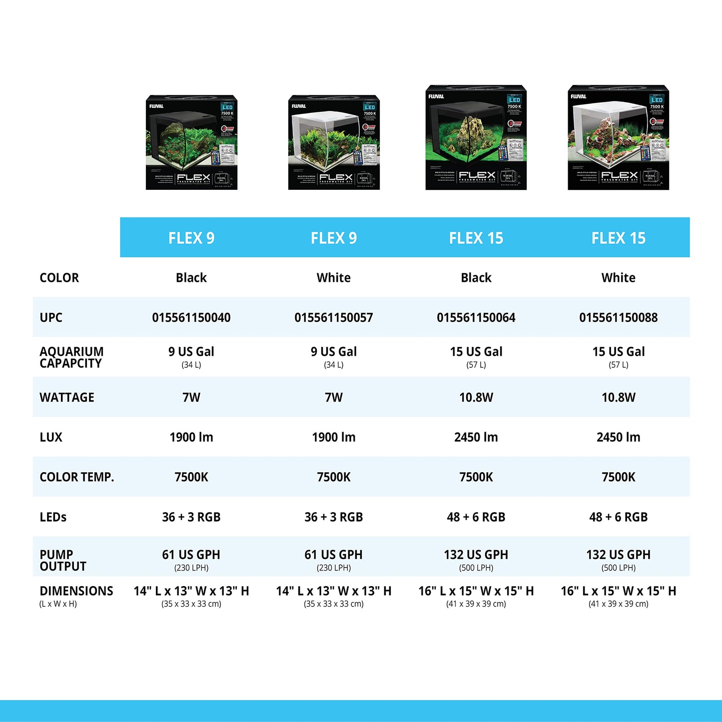 Fluval Flex 9 Aquarium Kit - Fish Tank for Fish & Plants - Comes with LED Lights, Filtration System & More - 36" x 18" x 18" - 34 L, 9 Gal. - White