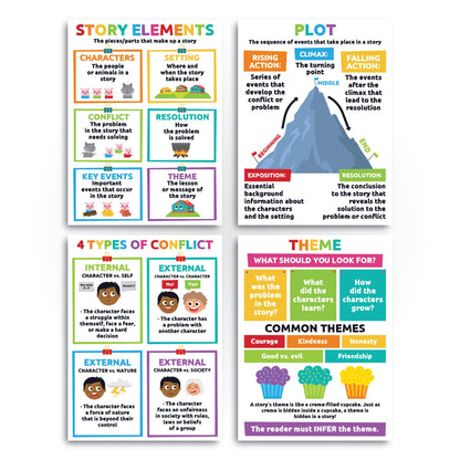 Sproutbrite 12 Pack 12"x16" Reading Comprehension Posters for Classroom - Critical Thinking - New Classroom Reading Poster Decorations Wall Chart for Elementary, Middle School – Cover Story Elements, Conflict, Theme, and More