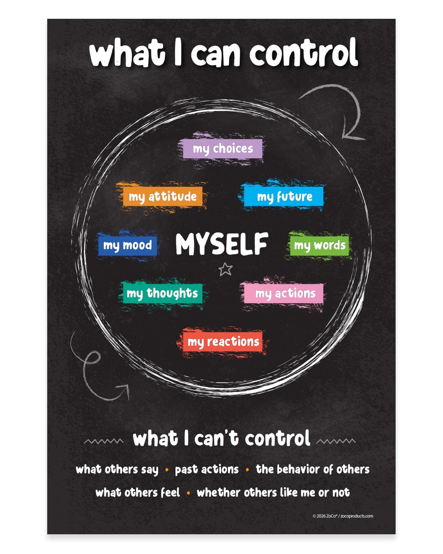 ZOCO – Things I Can Control Poster (20-Pack) – Mental Health & Growth Mindset Tool for Teens – SEL Wall Art for Classrooms, Counseling & Therapy – Laminated 12"x18"