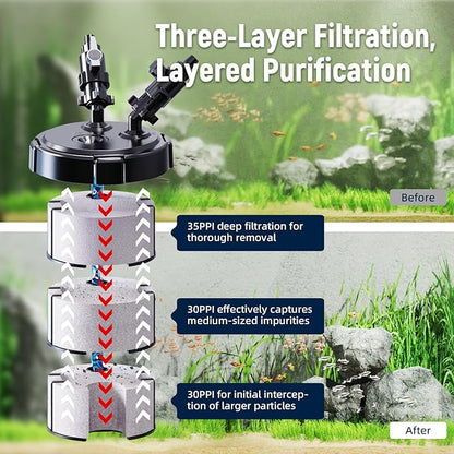 AQUASMITH Non-Powered Prefilter Canister Filters for Aquarium,Self-Cleaning Aquarium Filter,Forms Synergistic Filtration System with Main Canister Filter,Extends Main Filter Maintenance