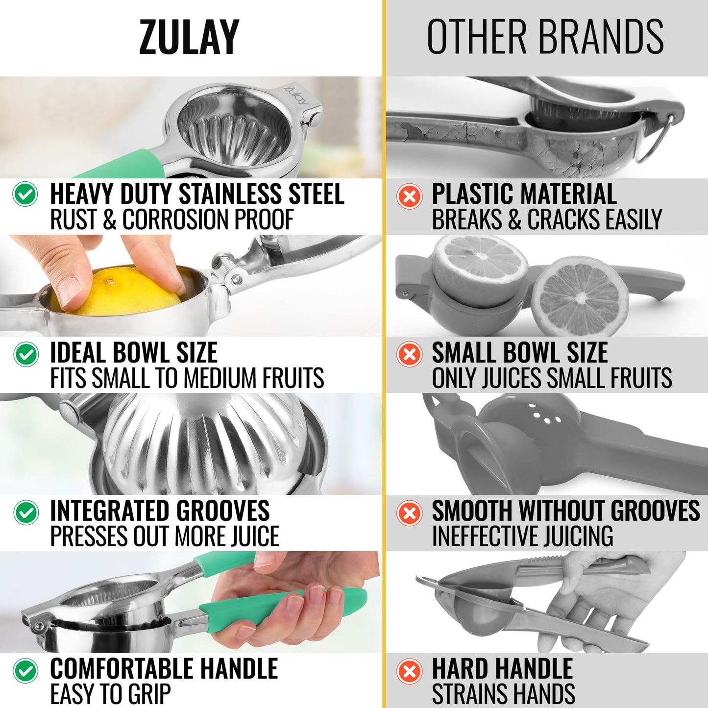 Zulay Lemon Squeezer Stainless Steel with Premium Heavy Duty Solid Metal Squeezer Bowl (Black Grip, Large)