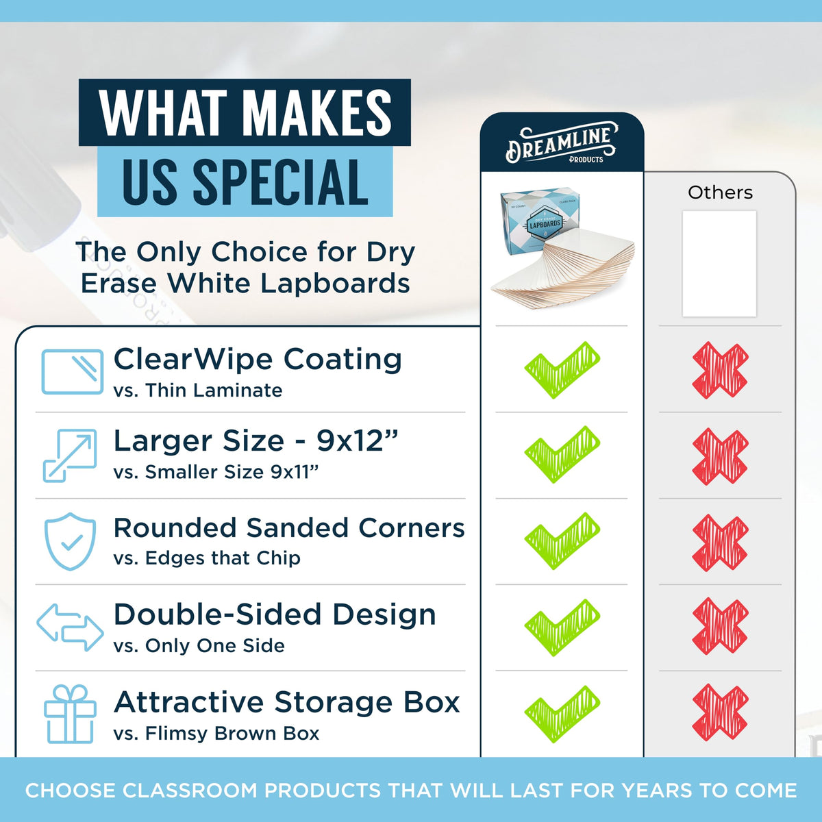 Dry Erase Boards [30pc Double Sided] Lapboards with ClearWipe Coating! Small White Boards - 9" x 12" Mini White Boards for Students, Classroom Teacher Supplies