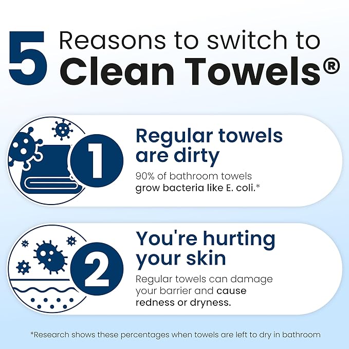 Clean Skin Club Clean Towels XL®, Travel Pack 100% USDA Biobased Disposable