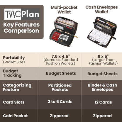 Simplified Cash Envelopes System Budgeting Wallet-NO Envelope & Budget Binder Needed, Multi-pocket Cash Stuffing Wallet, Money Organizer, Expense Tracker Sheets Card Holder, Leather Wallets For Women