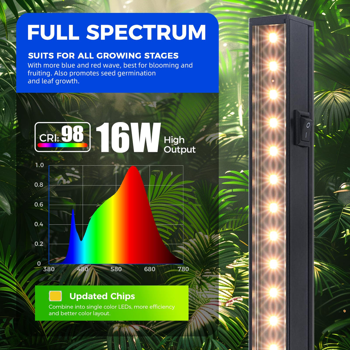 Barrina T5 Grow Lights for Indoor Plants, 128W, 3FT, Aluminum, Yellow, Model NL16, 8 Packs, Linkable with Magnetic Bar
