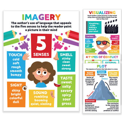 Sproutbrite 12 Pack 12"x16" Reading Comprehension Posters for Classroom - Critical Thinking - New Classroom Reading Poster Decorations Wall Chart for Elementary, Middle School – Cover Story Elements, Conflict, Theme, and More